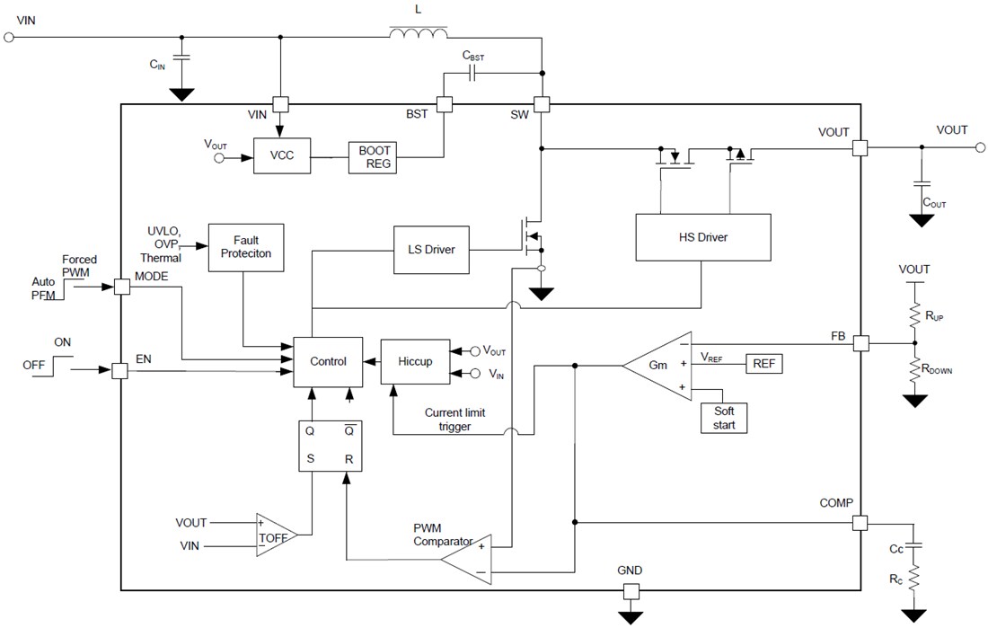 Block Diagram - Texas Instruments TPS61372 Synchronous Boost Converter