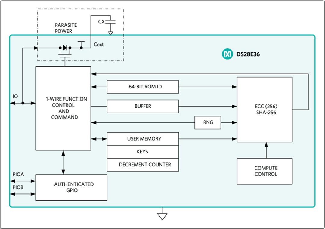 Block Diagram - Analog Devices / Maxim Integrated DS28E36 DeepCover® Secure Authenticator