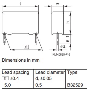 Chart - EPCOS / TDK B32529 Metallized Polyester Film Capacitors