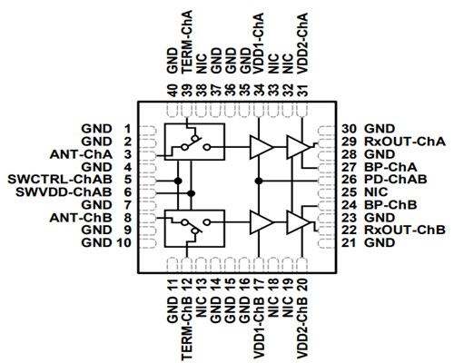 Block Diagram - Analog Devices Inc. ADRF5549 Dual-Channel RF FEMs