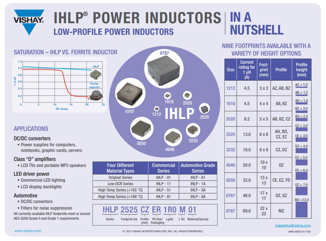 Infographic - Vishay / Dale IHLP® Automotive-Grade High-Temperature Inductors