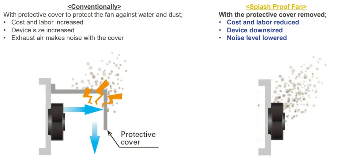 Infographic - Sanyo Denki 9W2T IP68 Rated Splash Proof Centrifugal Fans