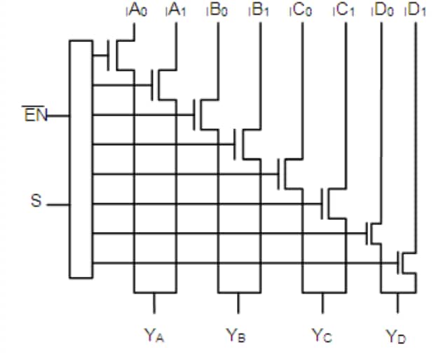 Block Diagram - Diodes Incorporated PI3CH480 Multiplexer/Demultiplexer Switches