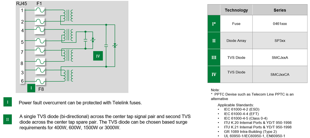 Block Diagram - Littelfuse Ethernet ESD, Lightning, & Power Fault Protection