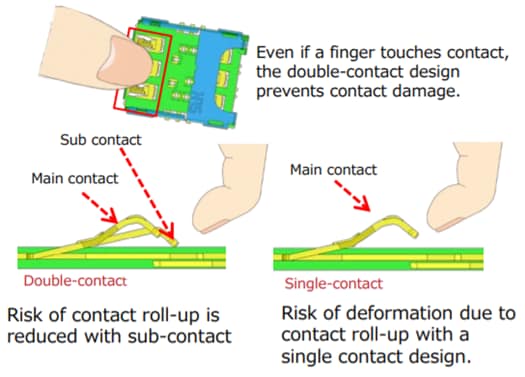 Chart - Hirose Electric KP13 Nano SIM Card Connectors
