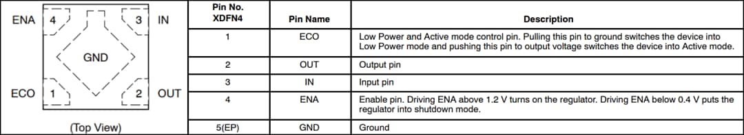 Mechanical Drawing - onsemi NCP171 Dual Power Mode LDO Regulators