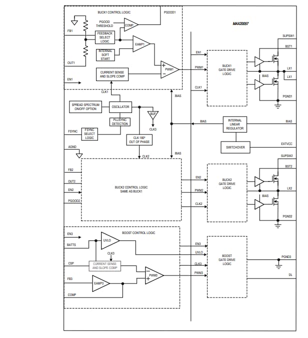 Block Diagram - Analog Devices Inc. MAX20057 36V Boost Controller