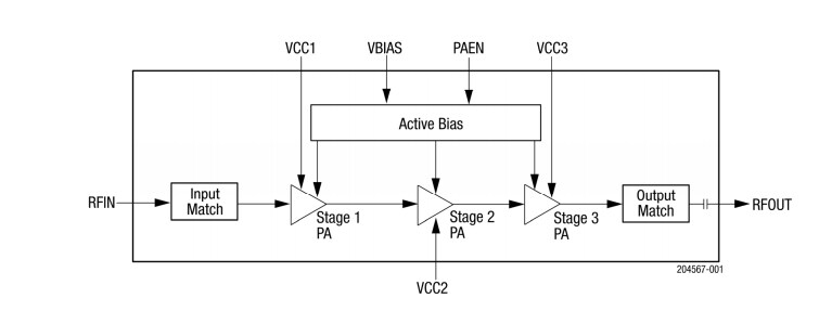 Block Diagram - Skyworks Solutions Inc. SKY66312-11 High-Efficiency Power Amplifier