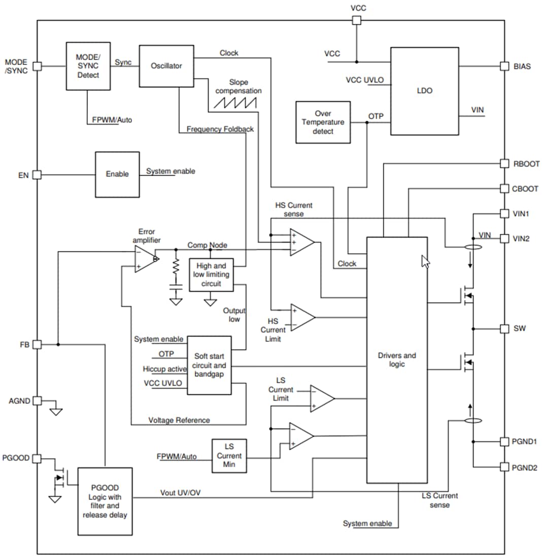 Block Diagram - Texas Instruments LM62435-Q1 Synchronous Step-Down Converters