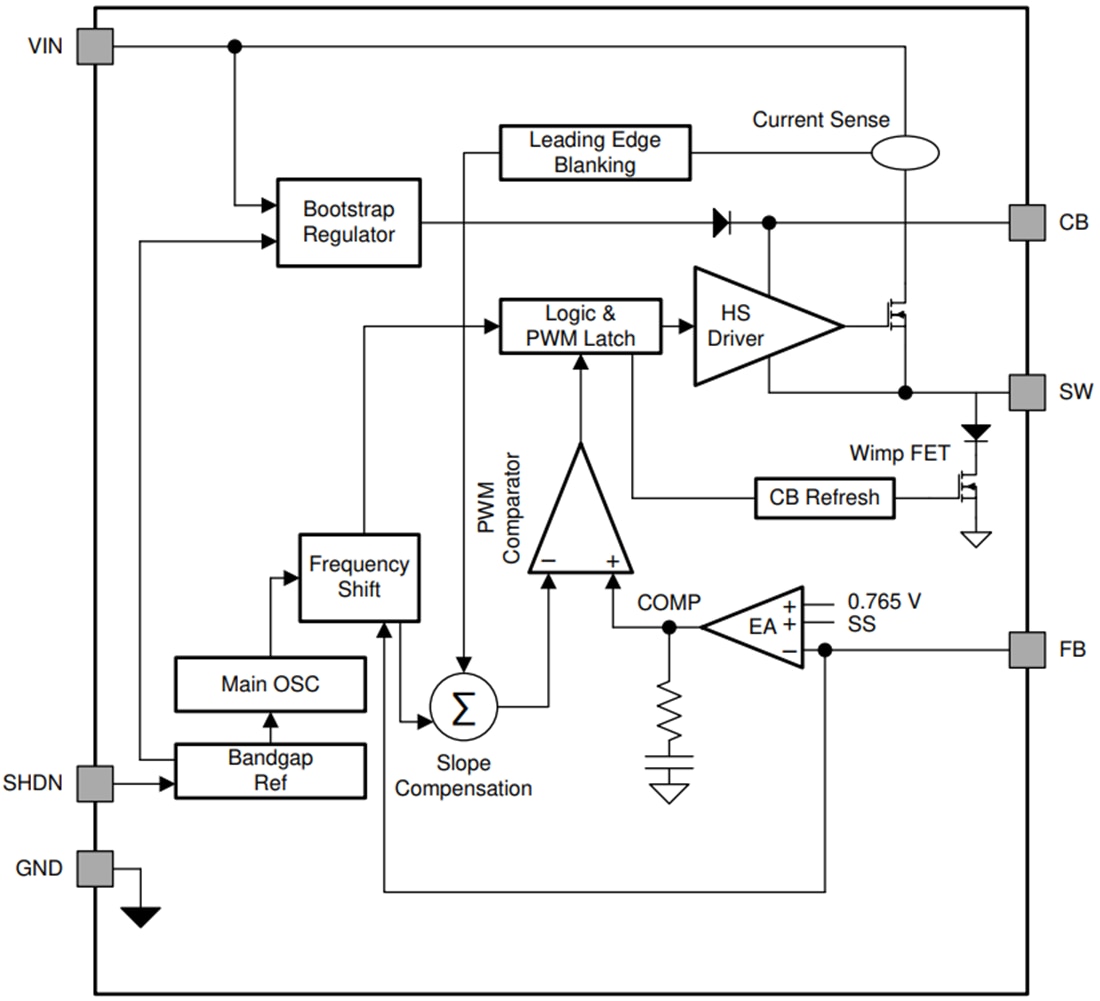 Block Diagram - Texas Instruments LV2862 PWM DC/DC Buck (Step-Down) Regulator