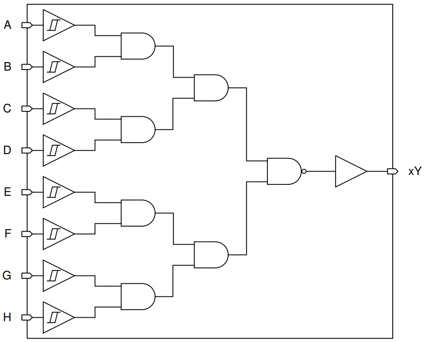 Block Diagram - Texas Instruments SN74HCS30/SN74HCS30-Q1 8-Input NAND Gate