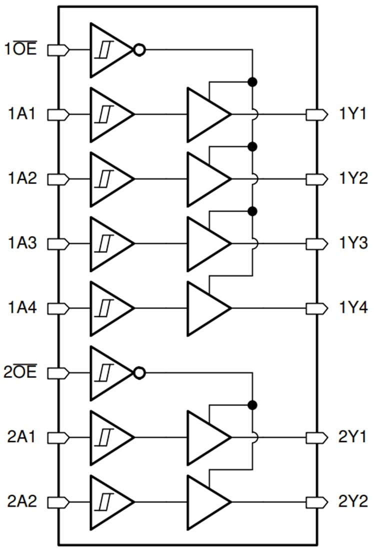 Block Diagram - Texas Instruments SN74HCS367/SN74HCS367-Q1 Hex Buffers/Line Drivers