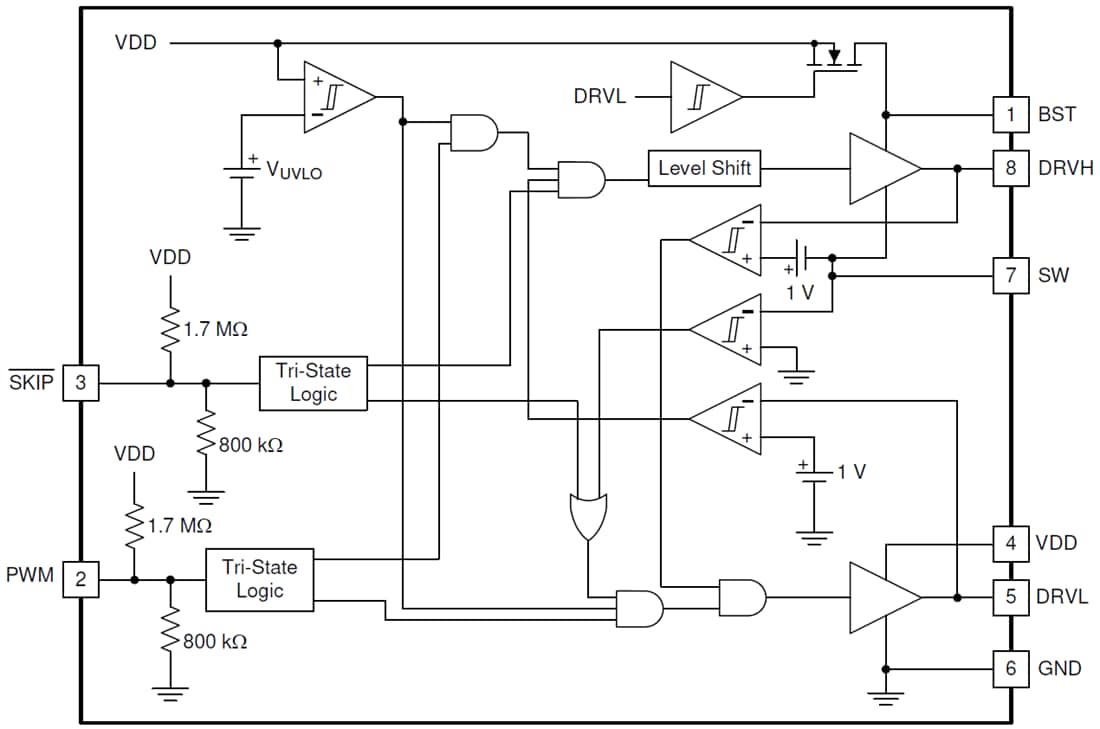 Block Diagram - Texas Instruments TPS59603-Q1 Synchronous Buck FET Drivers
