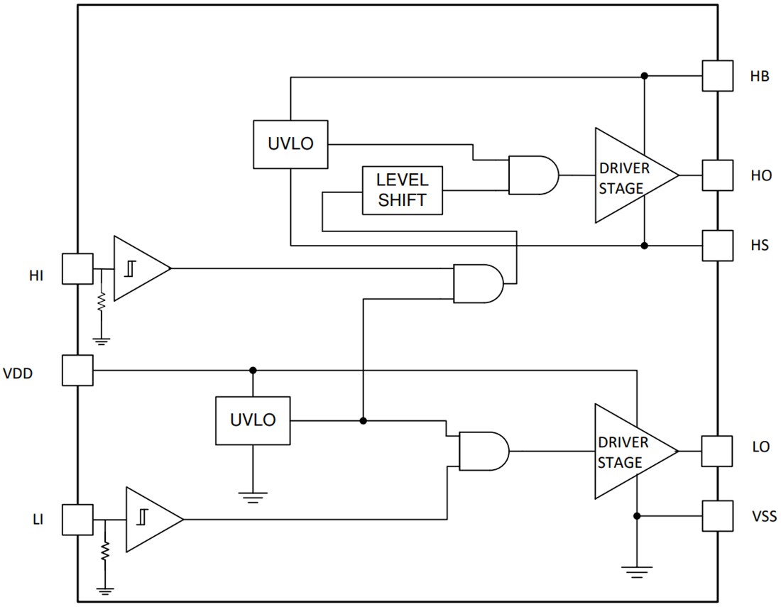 Block Diagram - Texas Instruments UCC27288 Half-Bridge Driver
