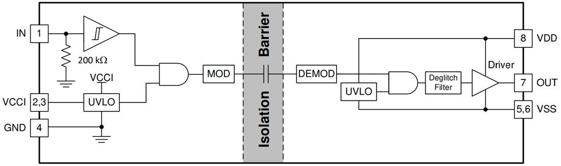 Block Diagram - Texas Instruments UCC5304 Isolated Single-Channel Gate Driver