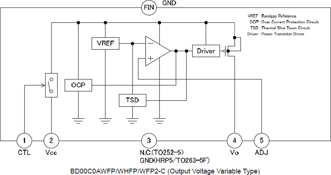 Block Diagram - ROHM Semiconductor BDxxC0A-C & BDxxC0AW-C Automotive LDO Regulators
