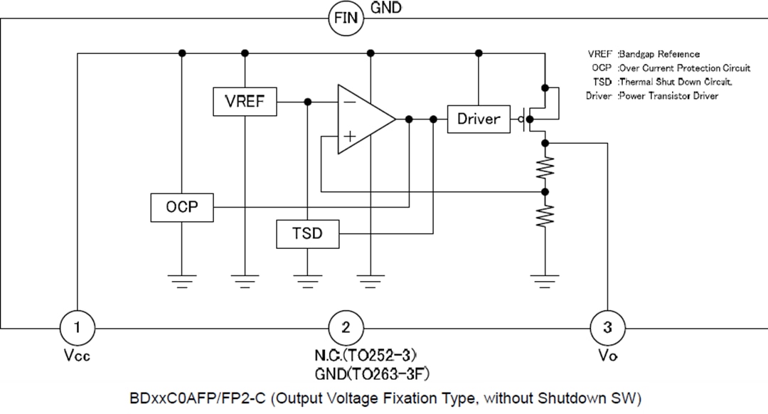 Block Diagram - ROHM Semiconductor BDxxC0A-C & BDxxC0AW-C Automotive LDO Regulators