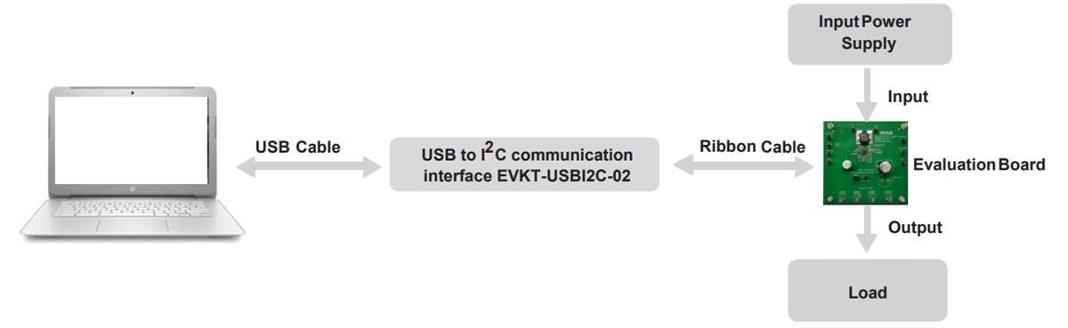 Monolithic Power Systems (MPS) EVKT-MP8862 Evaluation Board & Kit