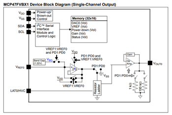Block Diagram - Microchip Technology MCP47FVBx/FEBx Volatile/Nonvolatile DACs