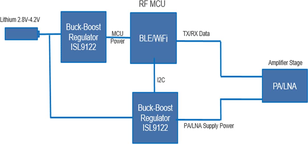 Application Circuit Diagram - Renesas Electronics ISL9122 Ultra-Low IQ Buck-Boost Regulator