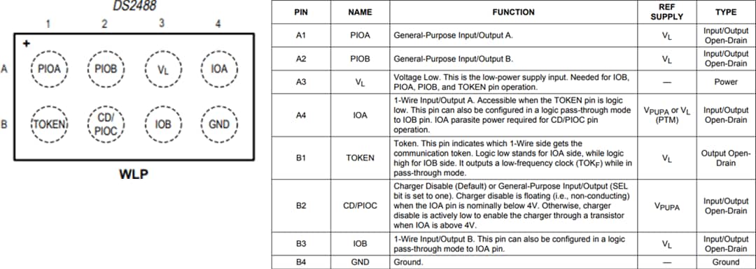 Mechanical Drawing - Analog Devices Inc. DS2488 1-Wire Dual-Port Link