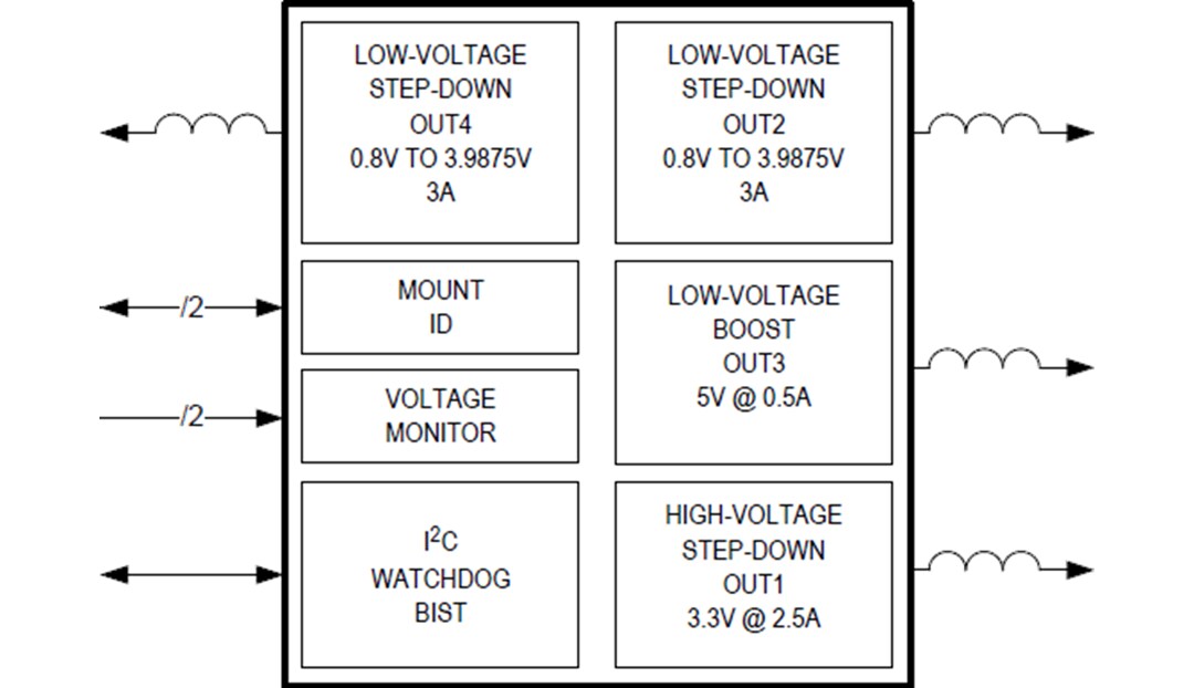 Block Diagram - Analog Devices Inc. MAX20430 Quad-Output Mini PMICs