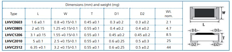 Chart - Welwyn / TT Electronics LHVC Lower Range High Voltage Chip Resistors