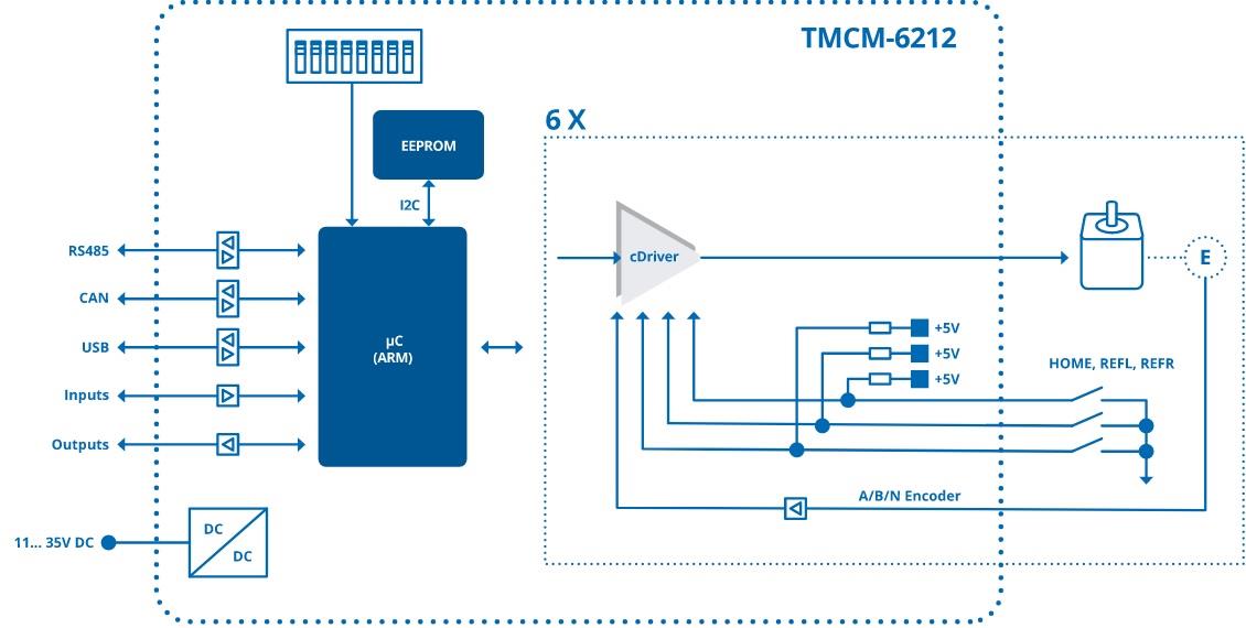 Block Diagram - Analog Devices / Maxim Integrated TMCM-6212 6-Axis Stepper Motor Driver Modules