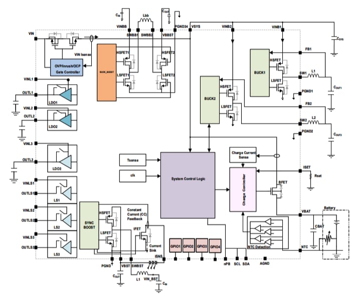 Application Circuit Diagram - Qorvo ACT81460VM101 Low Power PMIC