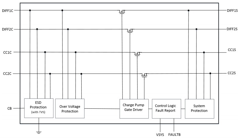 Block Diagram - Diodes Incorporated DPO2039DABQ Dataline OVP Switch
