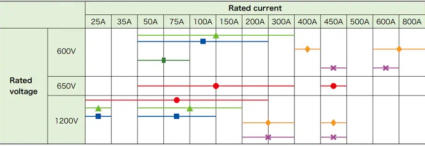 Chart - Mitsubishi Electric Intelligent Power Modules (IPMs)