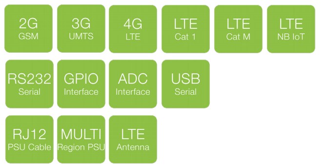 Siretta SL500 Intelligent Modem Starter Kits