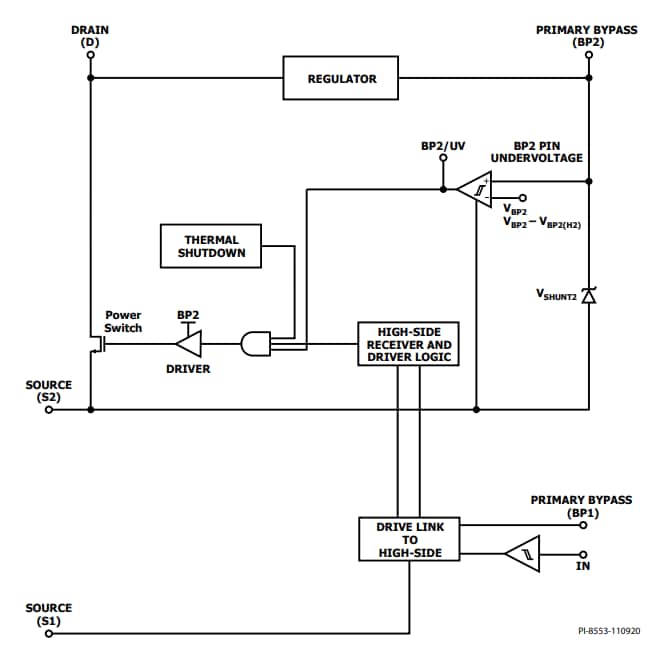 Block Diagram - ams OSRAM 4LS High-Speed Line Scan Image Sensors