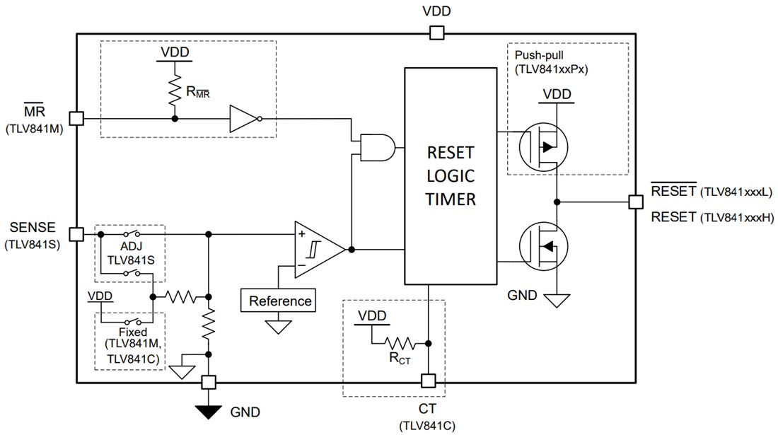 Block Diagram - Texas Instruments TLV841 Nanopower Supervisor