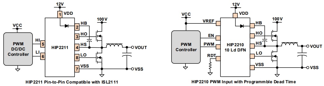 Renesas Electronics HIP2210 & HIP2211 Half-Bridge Drivers