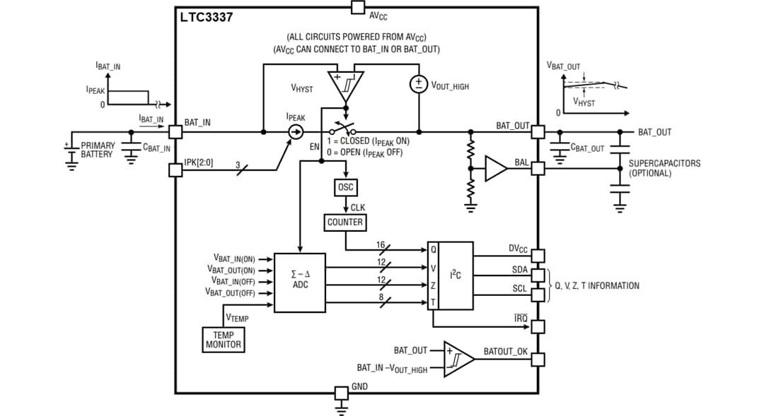 Analog Devices Inc. LTC3337 Primary Battery State of Health Monitor