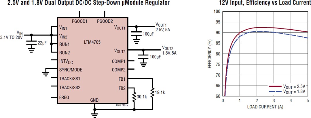 Application Circuit Diagram - Analog Devices Inc. LTM4705 DC-DC μModule® Regulator