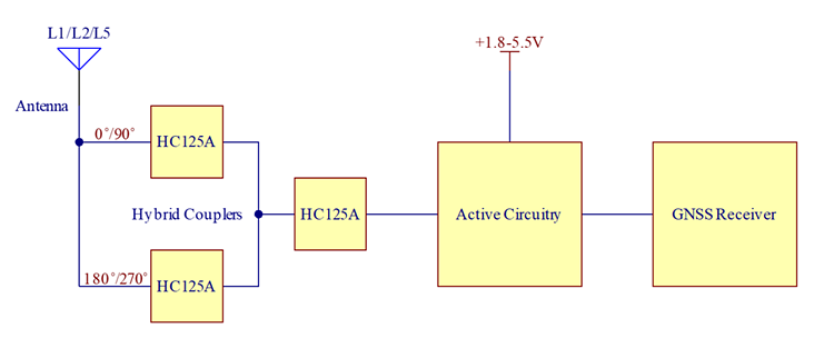 Block Diagram - Taoglas EAHP Embedded Active GNSS Antennas