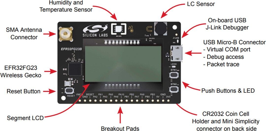 Silicon Labs FG23 868MHz to 915MHz +14 dBm Development Kit