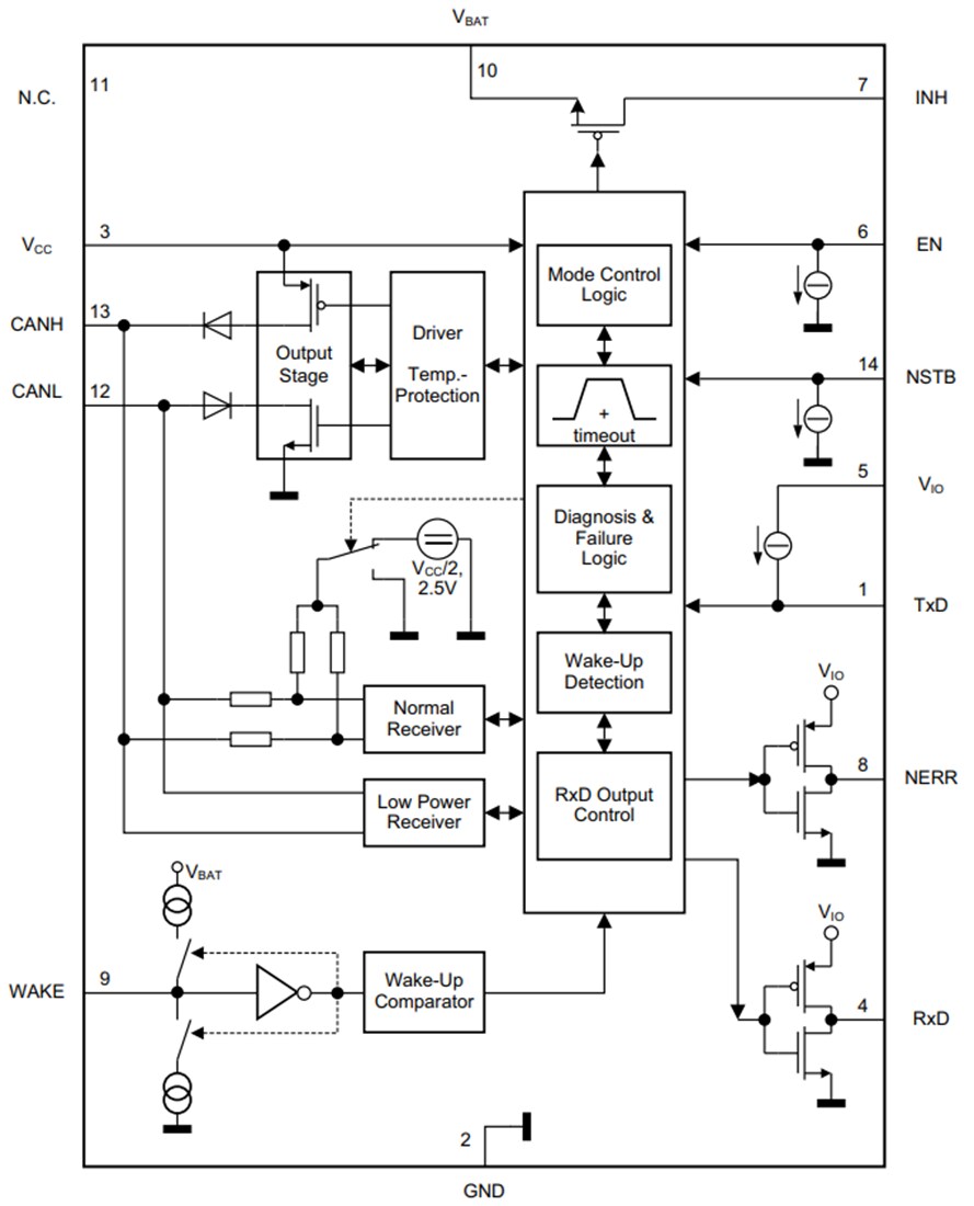 Block Diagram - Infineon Technologies TLT9252VLC High-Speed CAN FD Transceiver