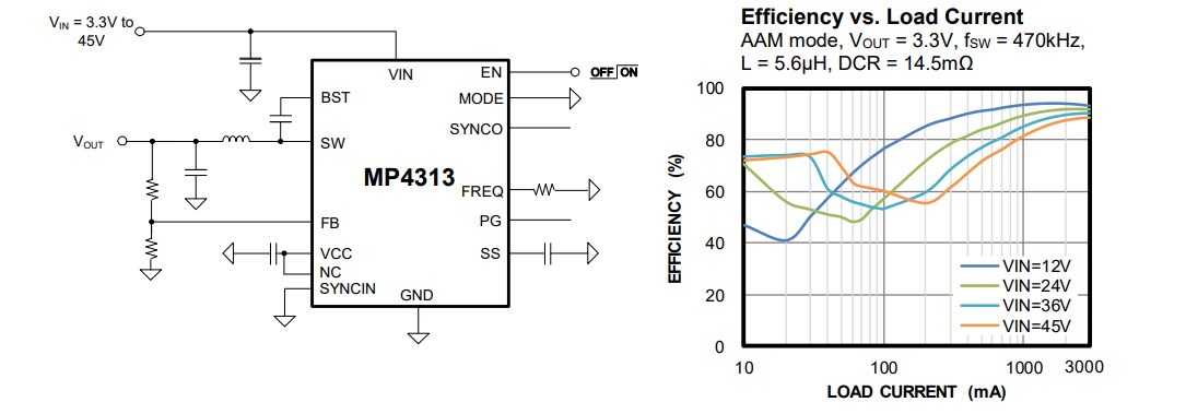 Application Circuit Diagram - Monolithic Power Systems (MPS) MP4313 Synchronous Step-Down Converters