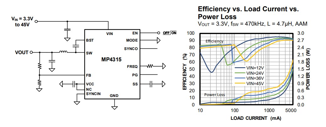 Application Circuit Diagram - Monolithic Power Systems (MPS) MP4315 Synchronous Step-Down Converters