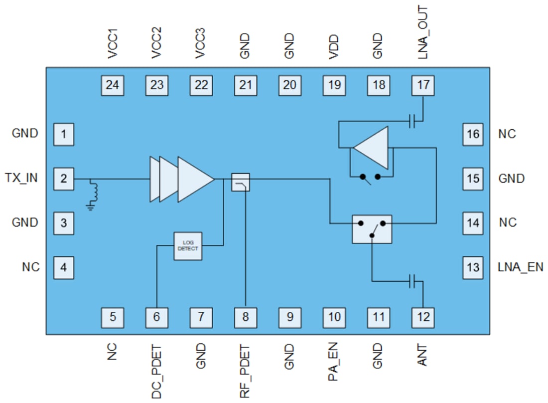 Block Diagram - Qorvo QPF4658 Wi-Fi® 6E Front End Module