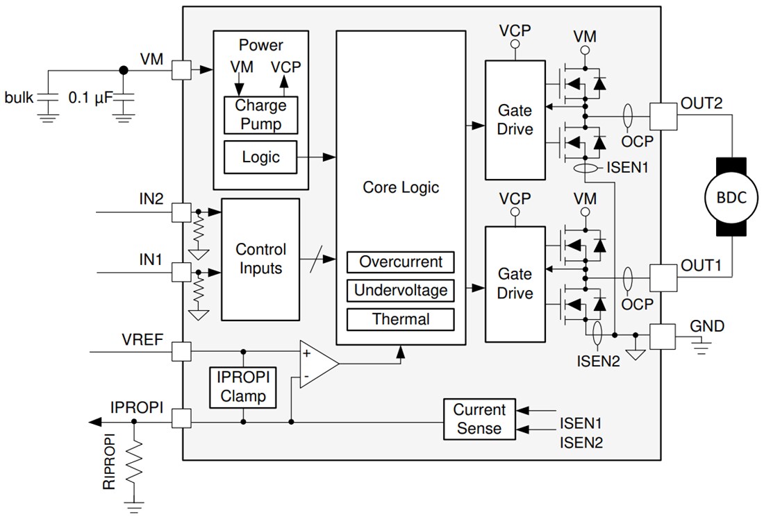 Block Diagram - Texas Instruments DRV8231A 33V H-Bridge Driver