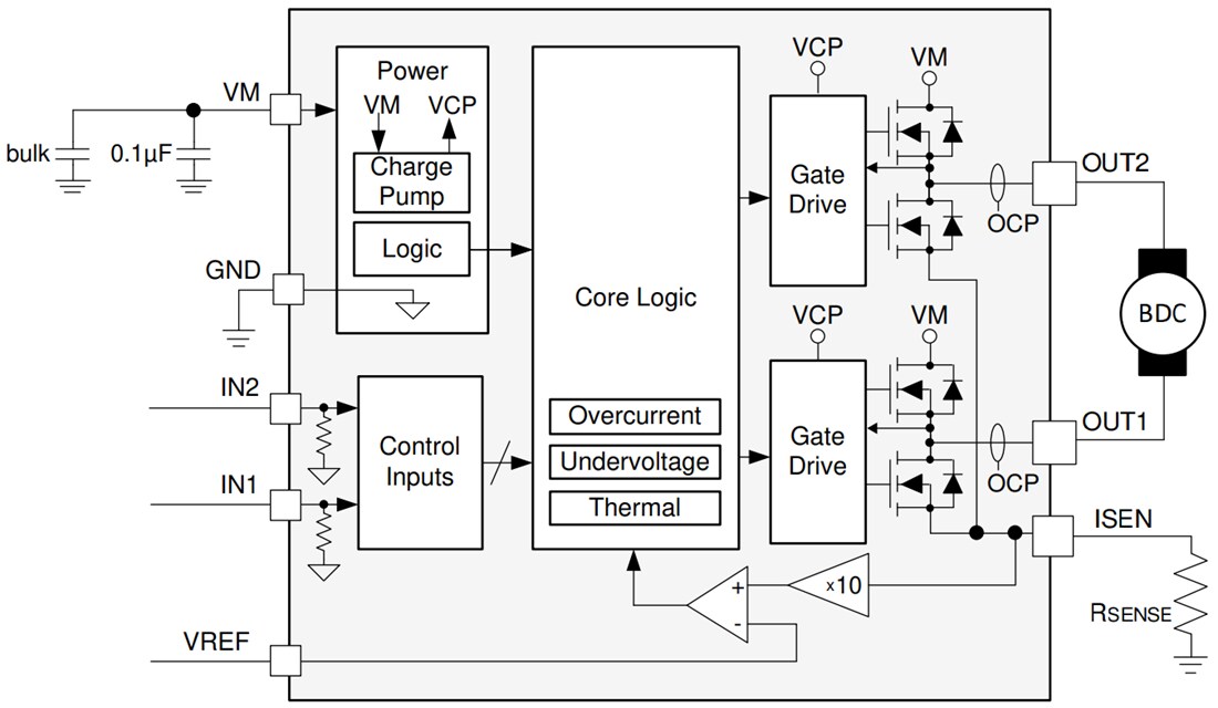 Block Diagram - Texas Instruments DRV8231 33V H-Bridge Driver