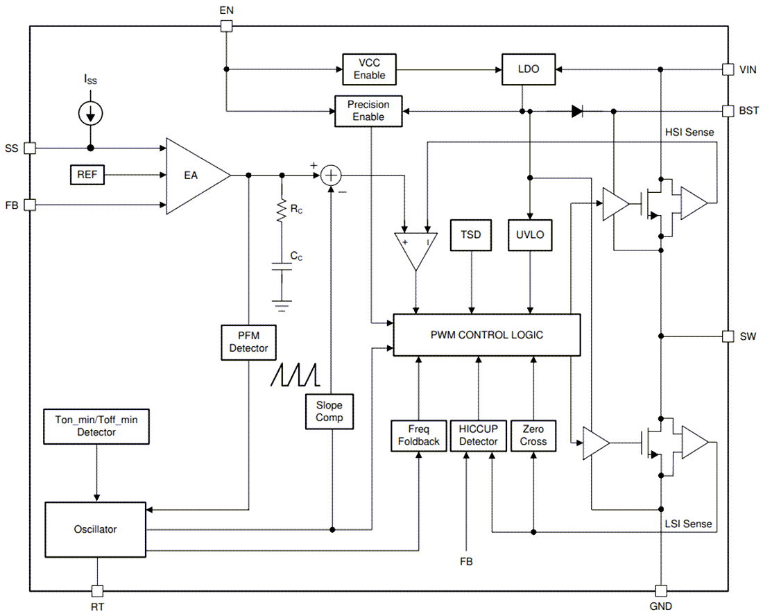 Block Diagram - Texas Instruments TPS62933/TPS62932 Buck Converters