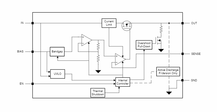 Block Diagram - Texas Instruments TPS7A15 LDO Voltage Regulators