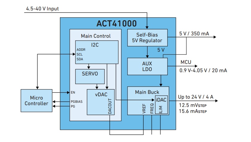 Block Diagram - Qorvo ACT41000 Low Noise DC-to-DC Buck Converters