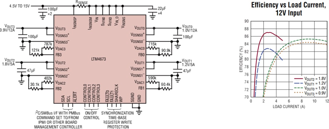 Application Circuit Diagram - Analog Devices Inc. LTM4673 μModule® Step-Down Regulator
