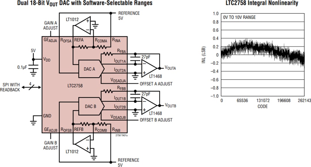 Application Circuit Diagram - Analog Devices Inc. LTC2758 18-Bit SoftSpan™ Current-Output DAC